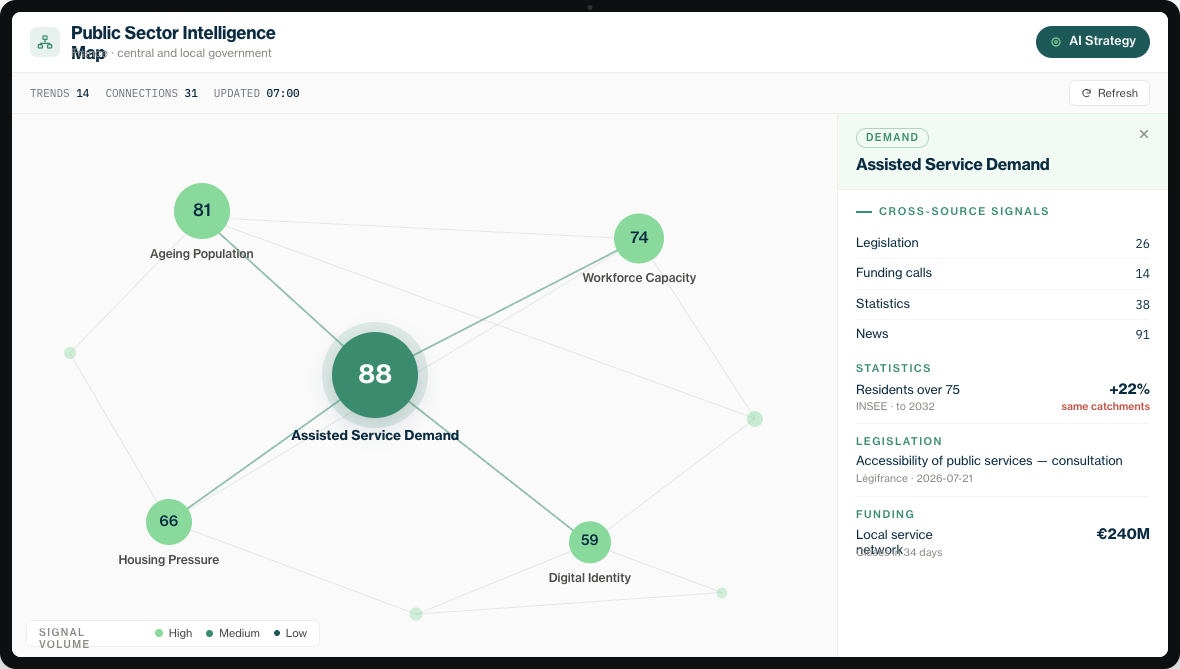 Public Sector Horizon3-selection