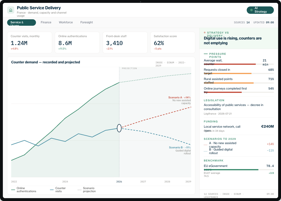 Public Sector digital-selection