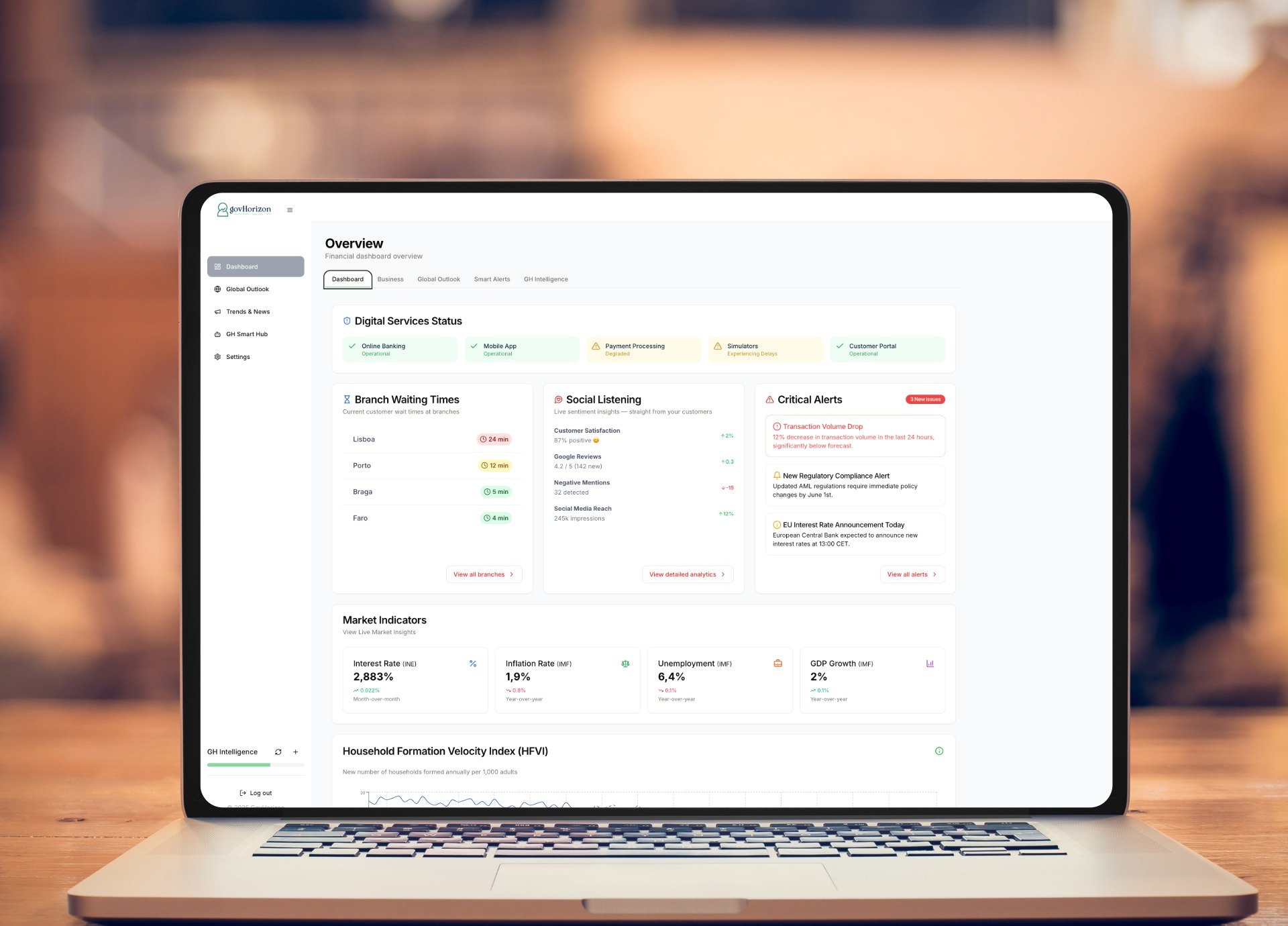 Alerts, status and main performance indicators