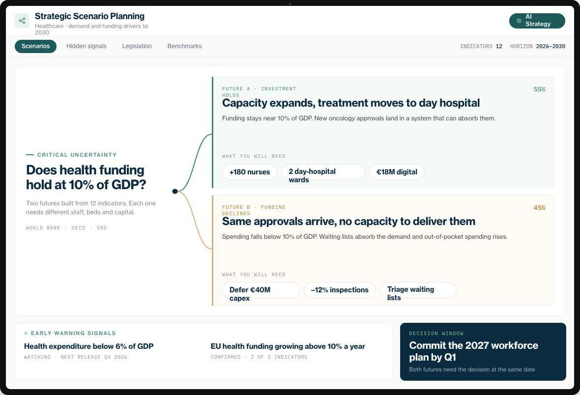 Healthcare Anticipation