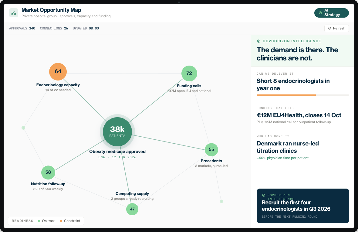 Healthcare Market Opportunity