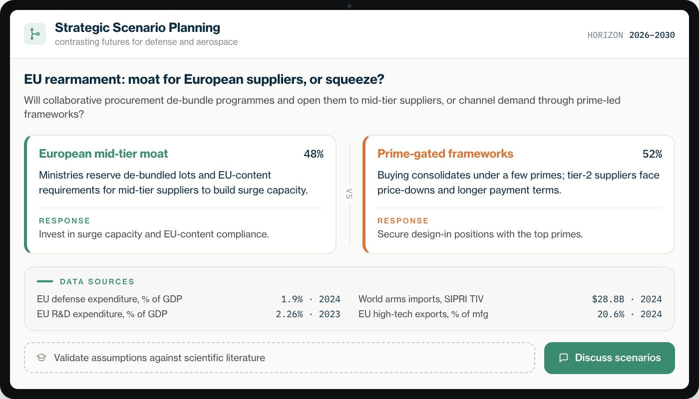 Scenario Planning-selection