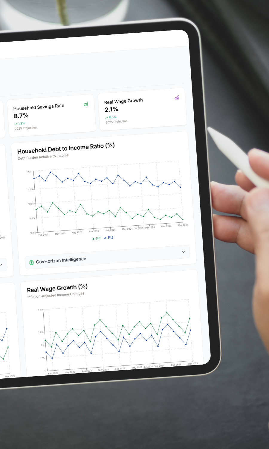 Geopolitical data from GovHorizon