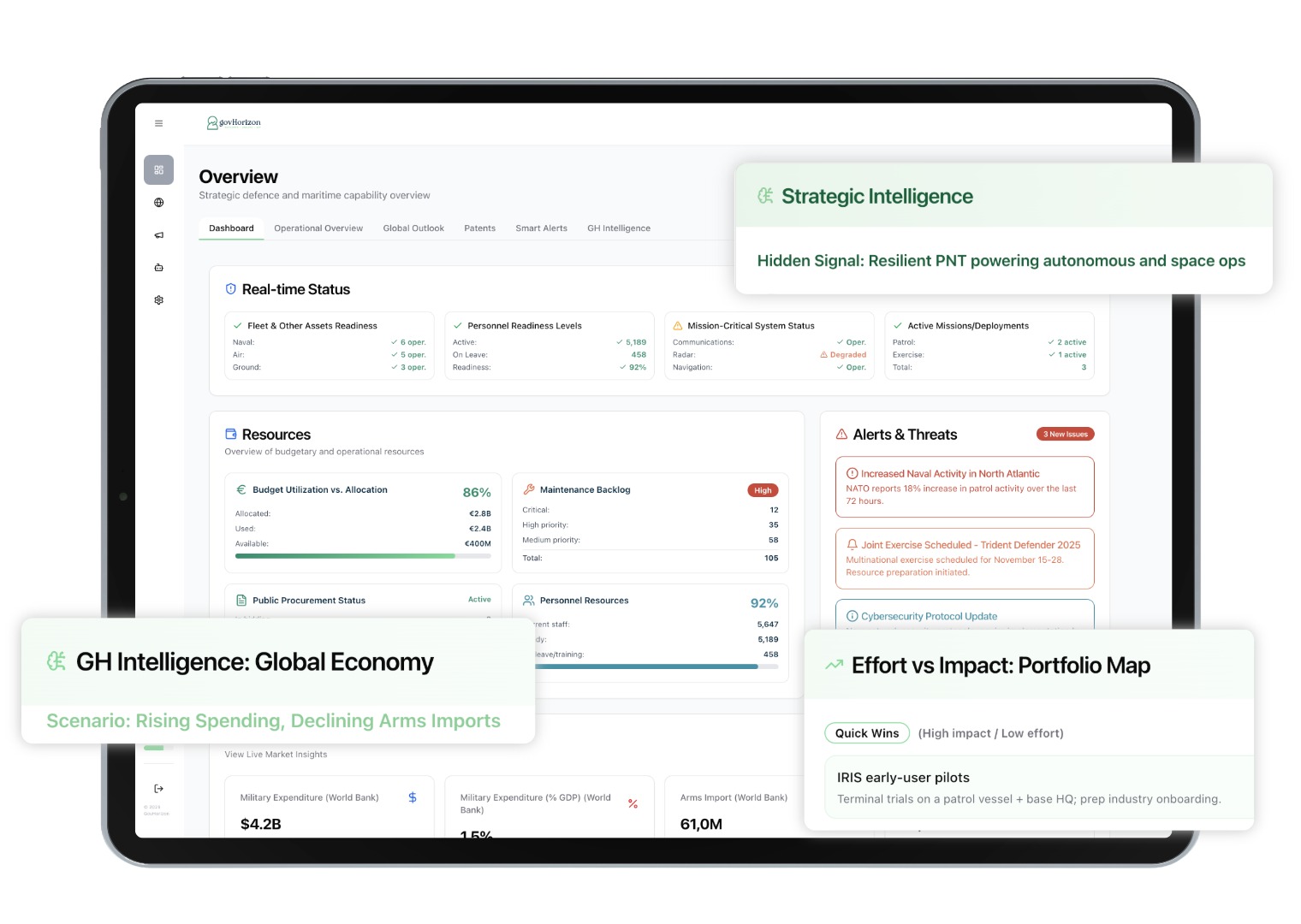 Intelligence for Defense and Space dashboard