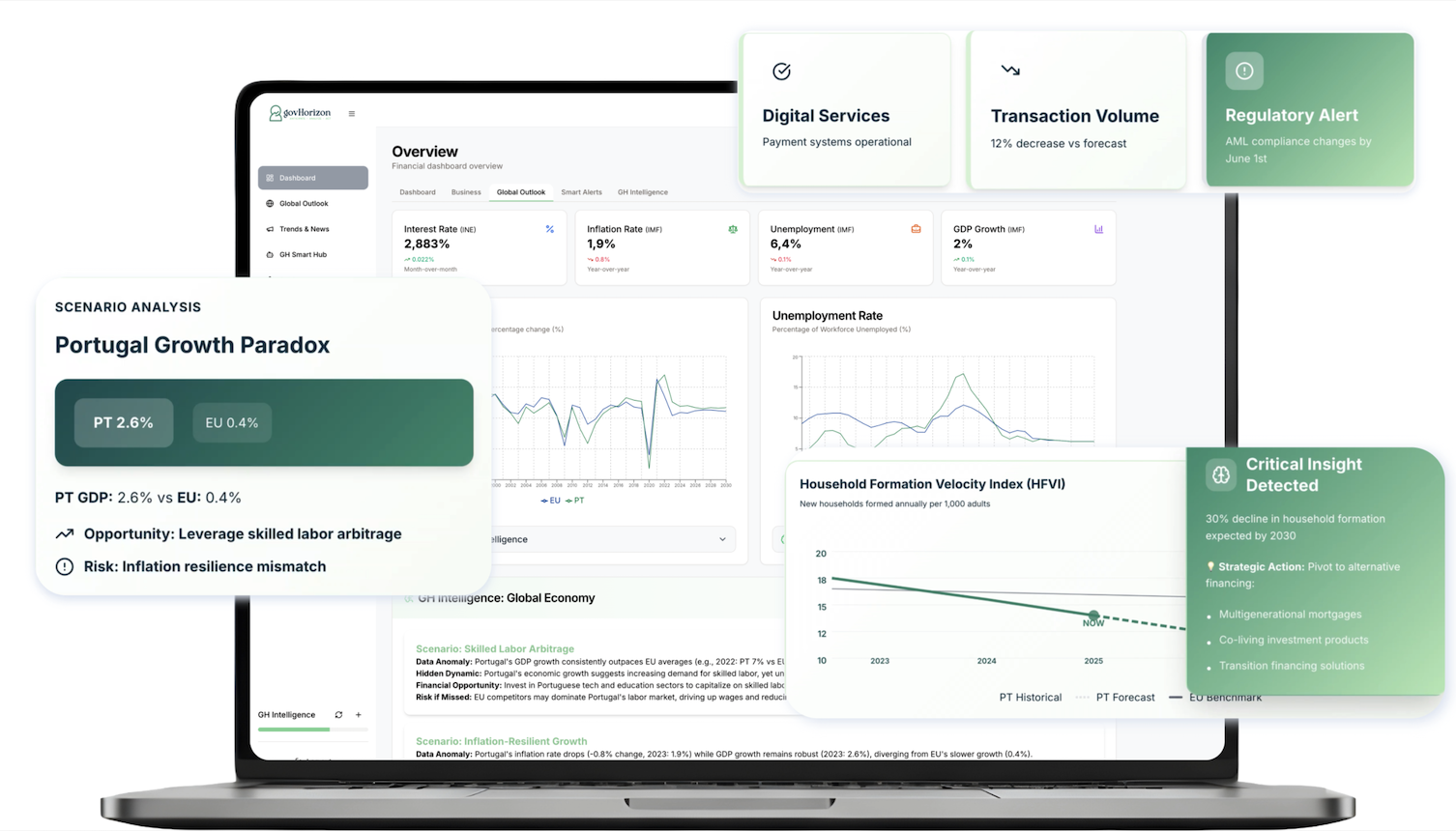 GovHorizon Financial Sector Intelligence